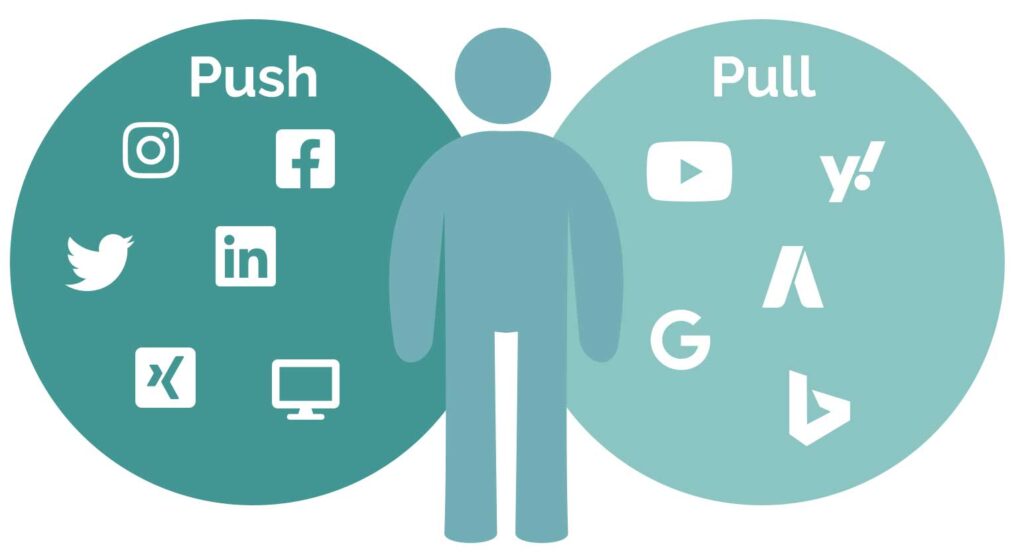 Grafik einer Person mit 2 Kreisen links und rechts für Push und Pull Kanälen
